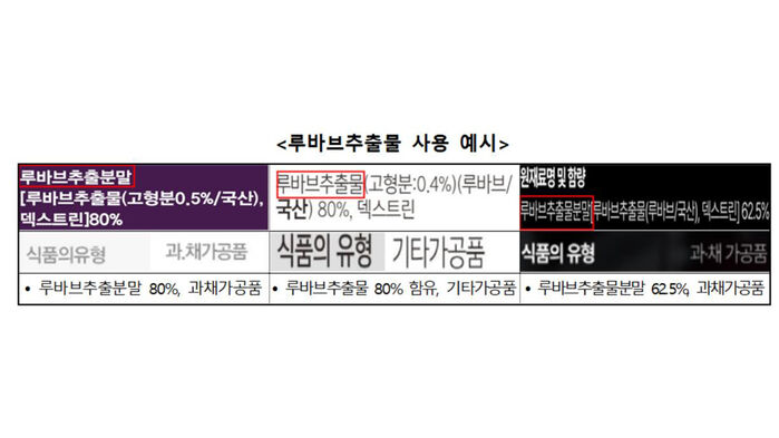 루바브추출물 사용 예시 (사진=한국소비자원 제공, 연합뉴스)