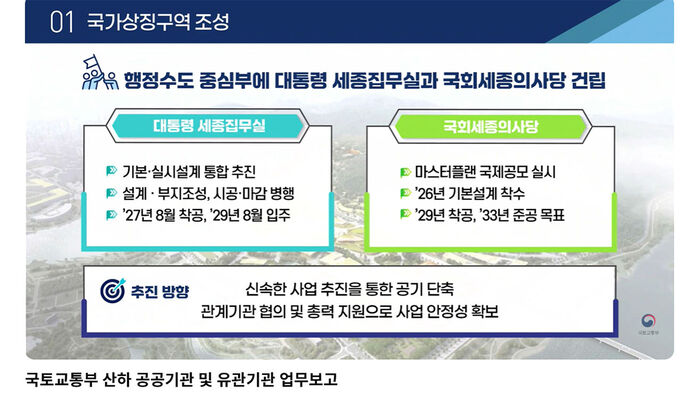 대통령 세종집무실, 국회세종의사당 건립 계획 (사진=행정중심복합도시건설청 업무 보고자료, 연합뉴스)