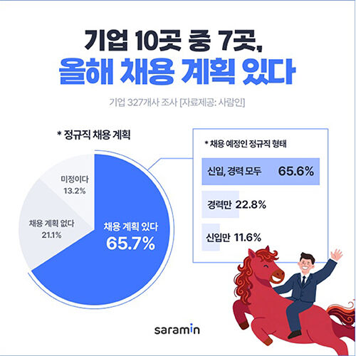 2026년 정규직 채용 계획 (사진=사람인 제공, 연합뉴스)