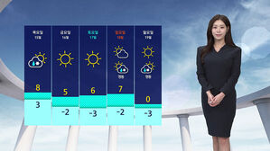 [날씨] 영상권 회복하며 한파특보 해제&hellip;겨울치고 포근