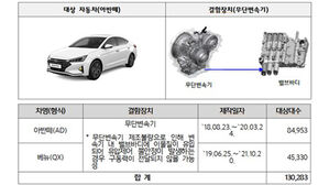 현대차&middot;기아 등 74개 차종 34만 4,073대 자발적 시정 조치