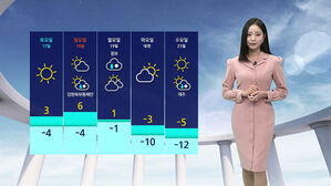 [날씨] 전국 큰 추위 없어&hellip;초미세먼지 '나쁨'