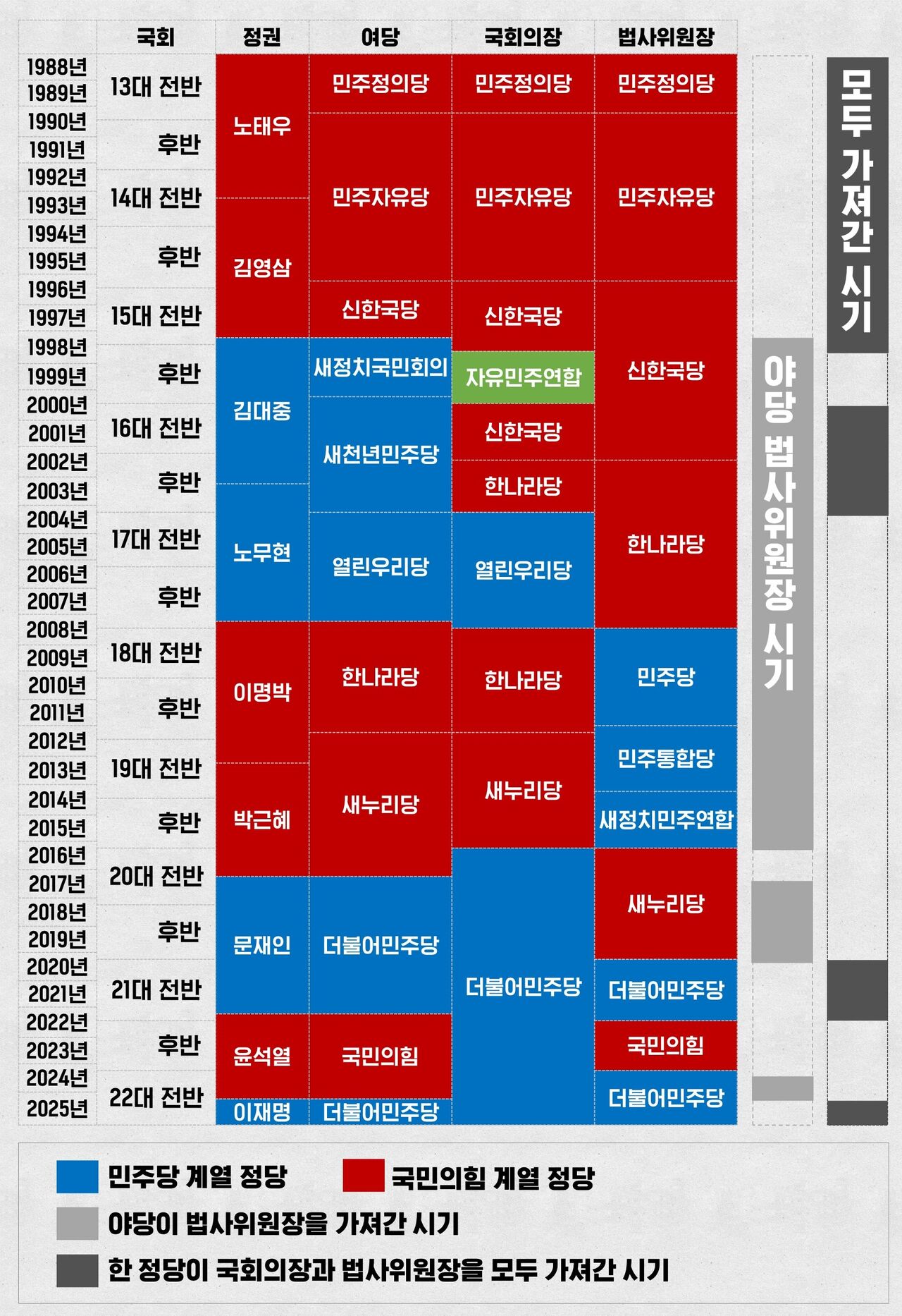 나경원 김용민 법사위원장 국회의장 발언 팩트체크