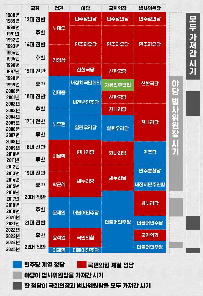 나경원 김용민 법사위원장 국회의장 발언 팩트체크