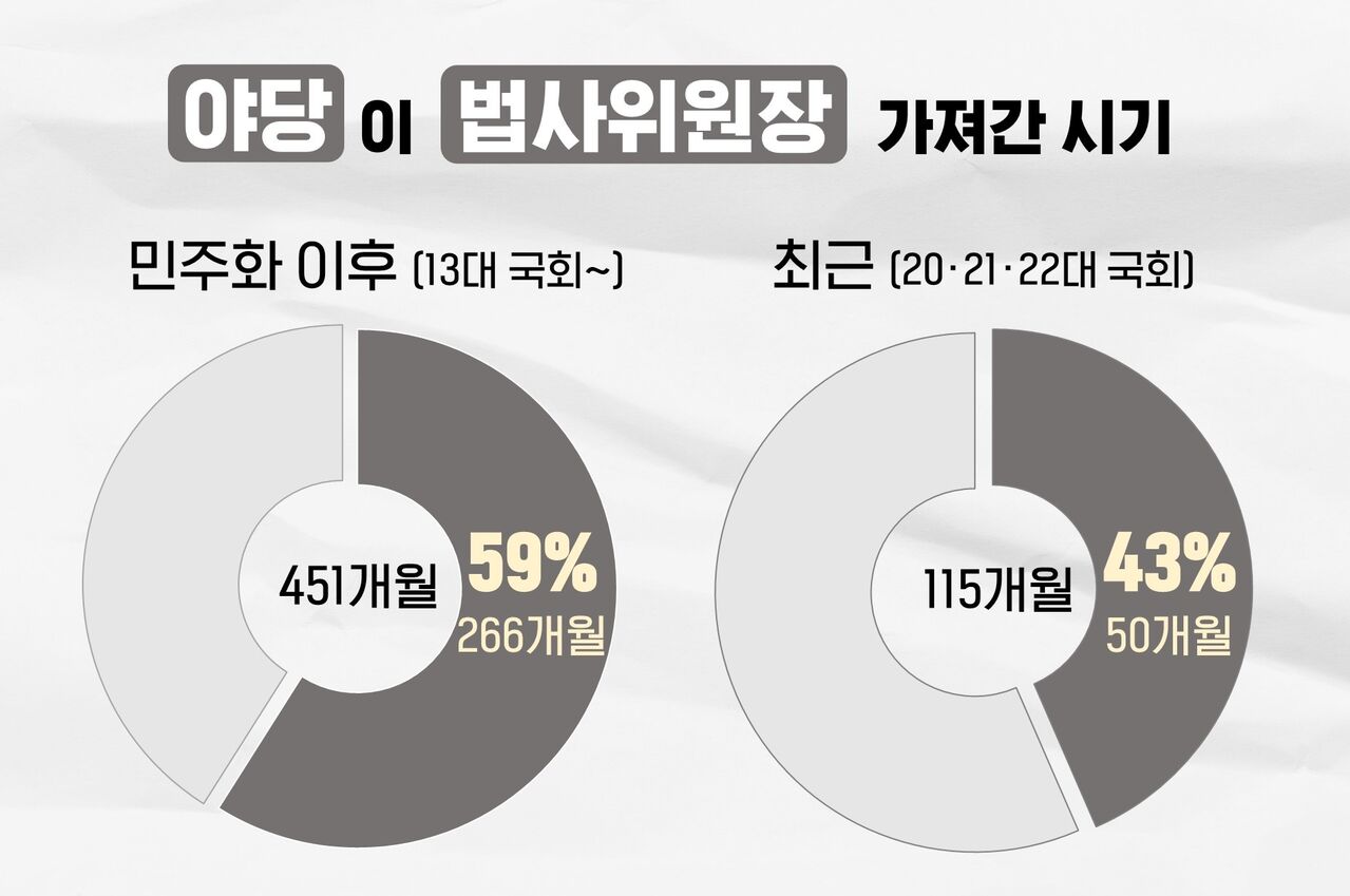 나경원 김용민 법사위원장 국회의장 발언 팩트체크