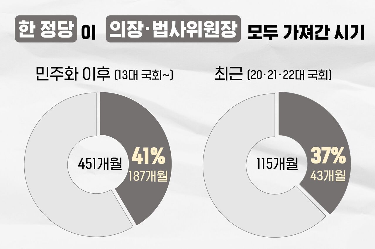 나경원 김용민 법사위원장 국회의장 발언 팩트체크