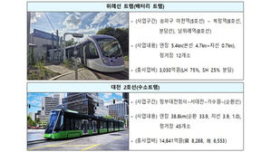 대광위, 내일 지방정부 트램 사업 기준 설명회 개최