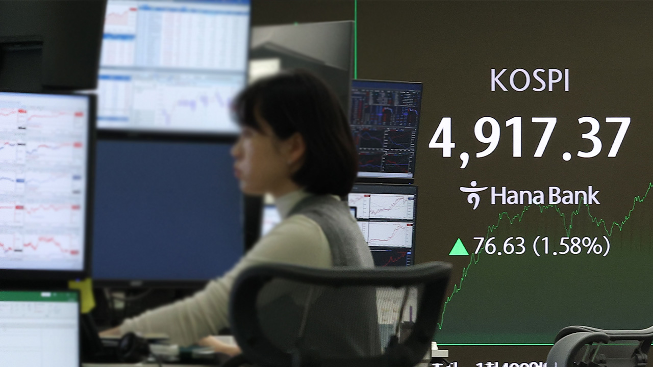 코스피, 장중 사상 첫 4,900선 돌파…상승폭 확대