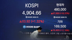 코스피 12거래일 연속 상승&hellip;사상 처음 '4,900선' 돌파