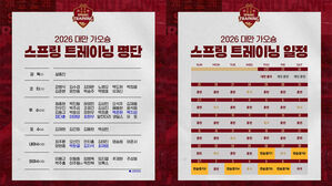 안우진&middot;박준현 포함&hellip;키움, 22일부터 타이완 스프링캠프 돌입