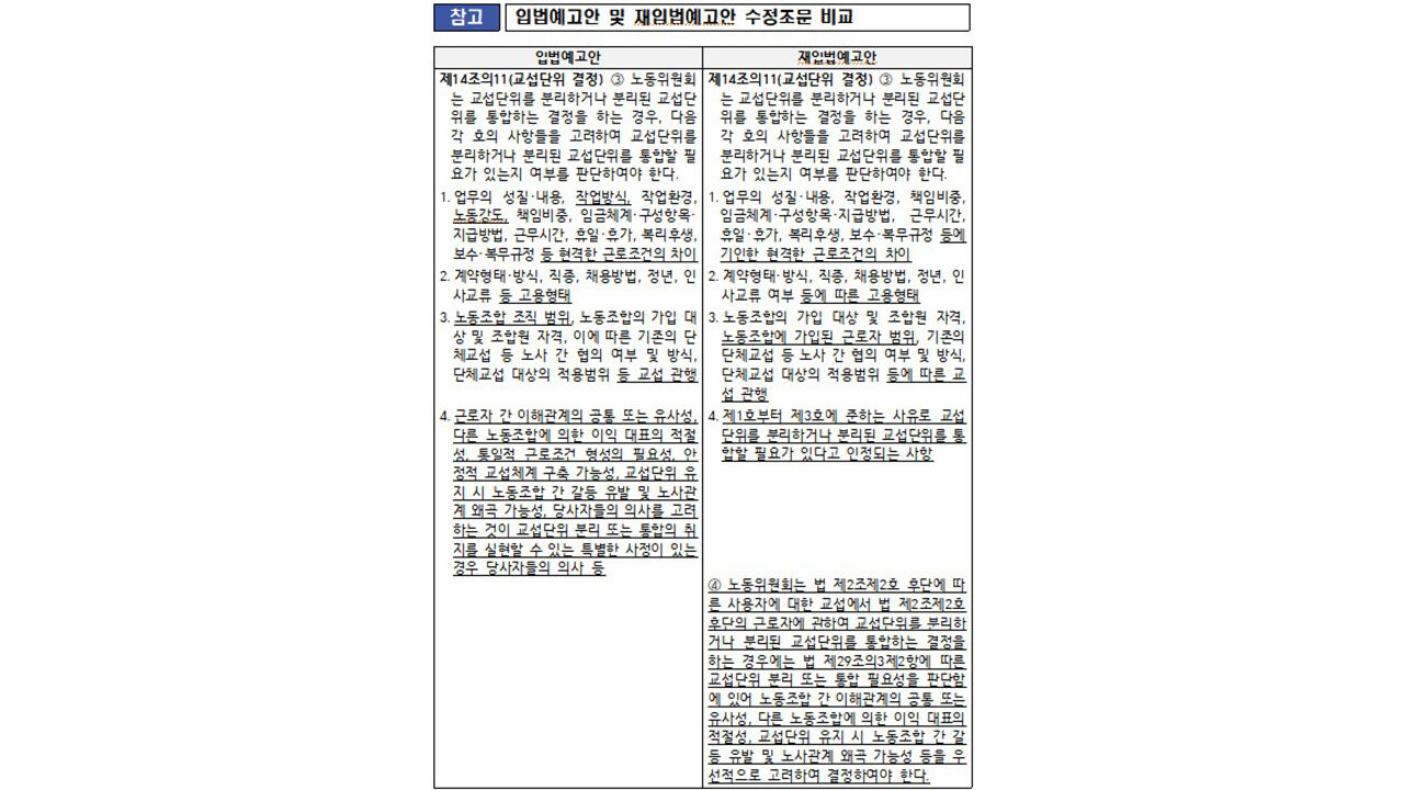 노란봉투법(개정 노동조합 및 노동관계조정법) 시행령 수정안 재입법예고안 (사진=노동부 제공, 연합뉴스)