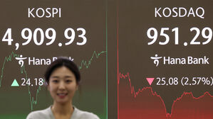 코스피, 등락 끝에 4,900선 회복&hellip;코스닥은 급락