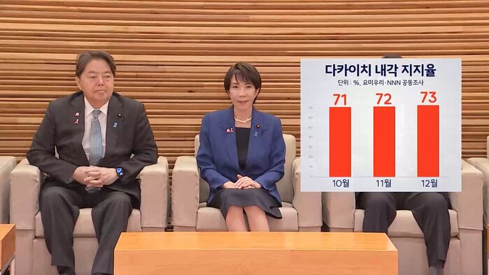 다카이치 중의원 해산 관련