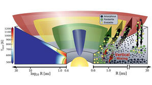행성 형성의 비밀, 국내 연구진이 풀었다&hellip;제입스웹 망원경 첫 관측