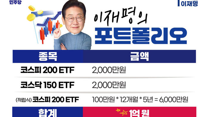 이재명 대통령이 대선 후보 시절 유튜브 라이브에서 공개한 코스피 ETF 포트폴리오 (사진=이재명 유튜브 채널 캡처, 연합뉴스)