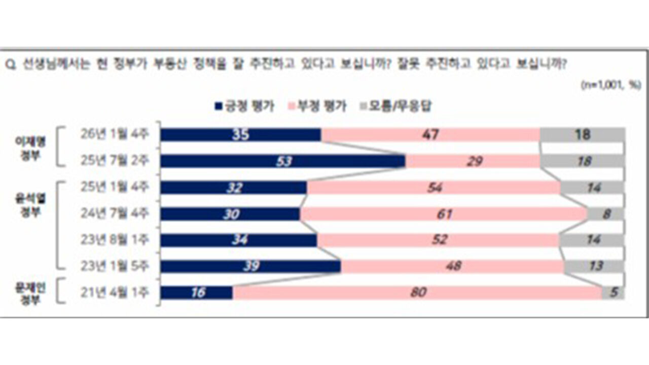 2026년 1월 4주차 NBS여론조사 (사진=NBS 홈페이지 캡처, 연합뉴스)
