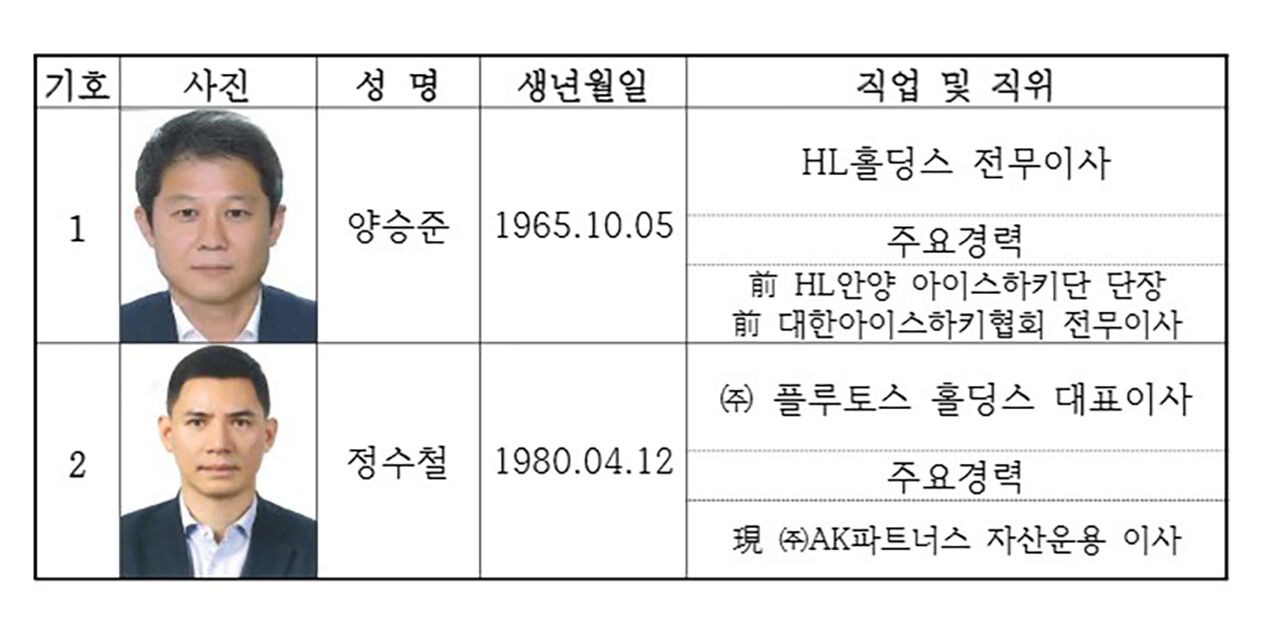 대한아이스하키협회 회장 선거 후보자