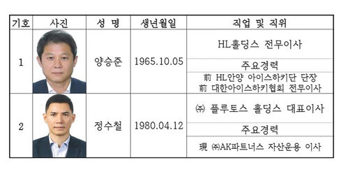 대한아이스하키협회 회장 선거 후보자
