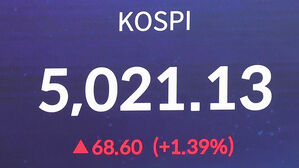 코스피, 장중 5020선 '터치'&hellip;최고가 경신