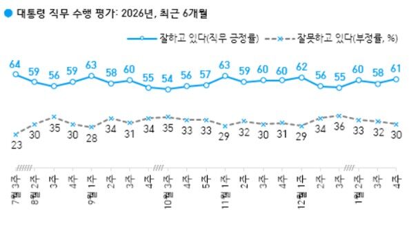이브닝 브리핑 표 (1/23) 3