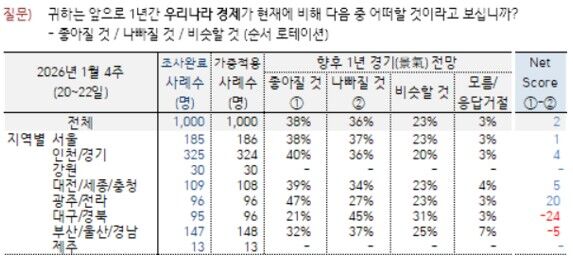이브닝 브리핑 표 (1/23) 4