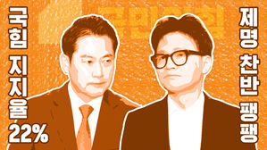 '한동훈 제명'에 보수와 중도 '정반대'&hellip;국힘 지지율 더 하락 [이브닝 브리핑]