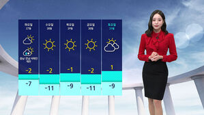 [날씨] 중부 중심 강추위 계속&hellip;밤부터 서해안&middot;제주 눈