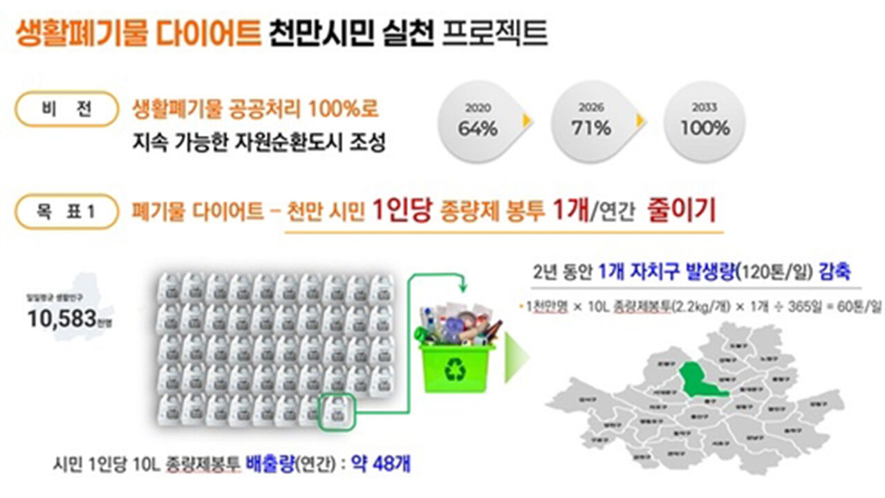 서울시 '시민 1명당 종량제봉투 1개 줄이기' 프로젝트 (사진=서울시 제공, 연합뉴스)