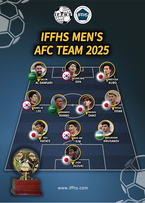 IFFHS가 선정한 '2025년 남자 AFC 팀'. (사진=IFFHS 홈페이지 캡처, 연합뉴스)