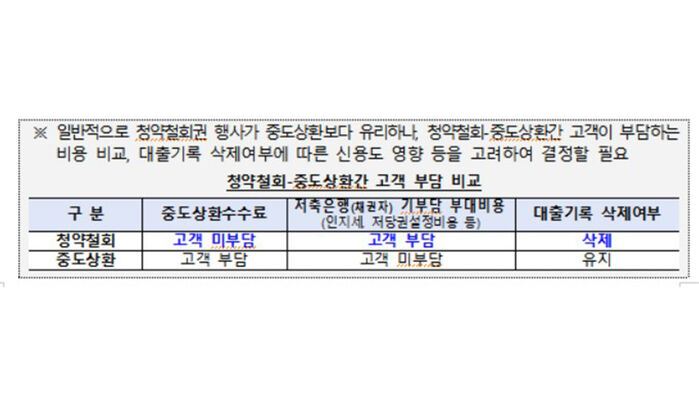 금감원, 저축은행 고객 대출 청약철회권 보호 강화 (사진=금융감독원 제공, 연합뉴스)