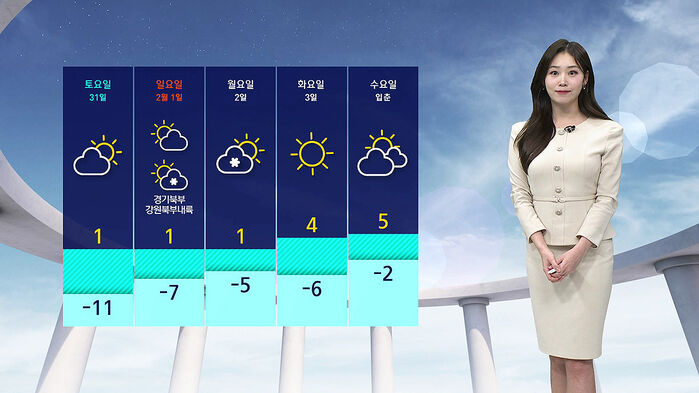 [날씨] 1월 마지막까지 '강추위'&hellip;월요일 전국 곳곳 눈