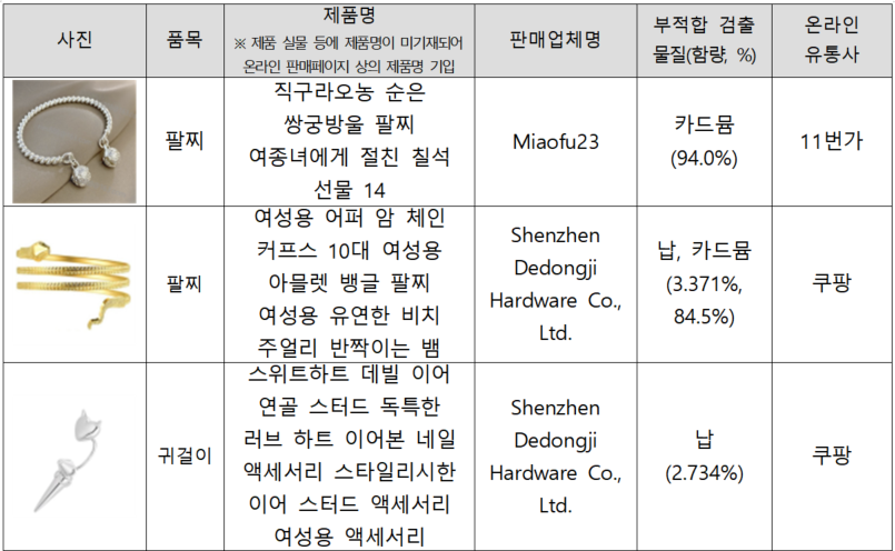 카드뮴 검출 팔찌