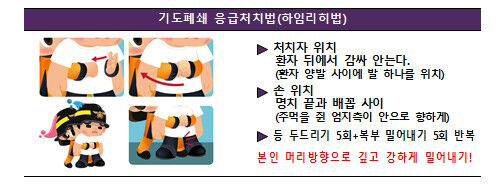 기도폐쇄 응급처치법(하임리히법) (사진=소방청 제공, 연합뉴스)