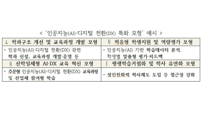 인공지능·디지털전환 특화 모형 예시 (사진=교육부 제공, 연합뉴스)