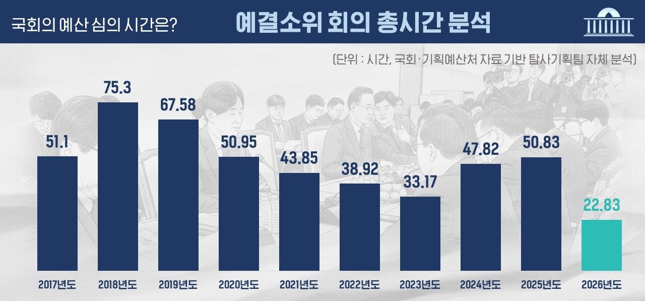 예산안 전수 분석 시리즈