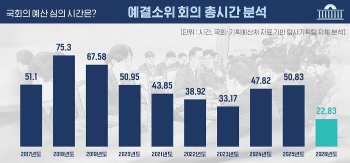 예산안 전수 분석 시리즈