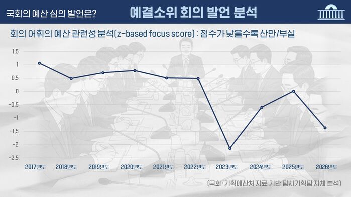 예산안 전수 분석 시리즈