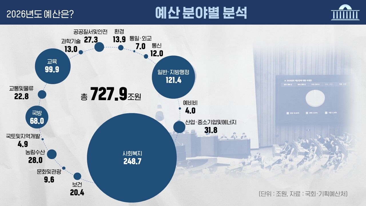 예산 회의록 전수분석 시리즈
