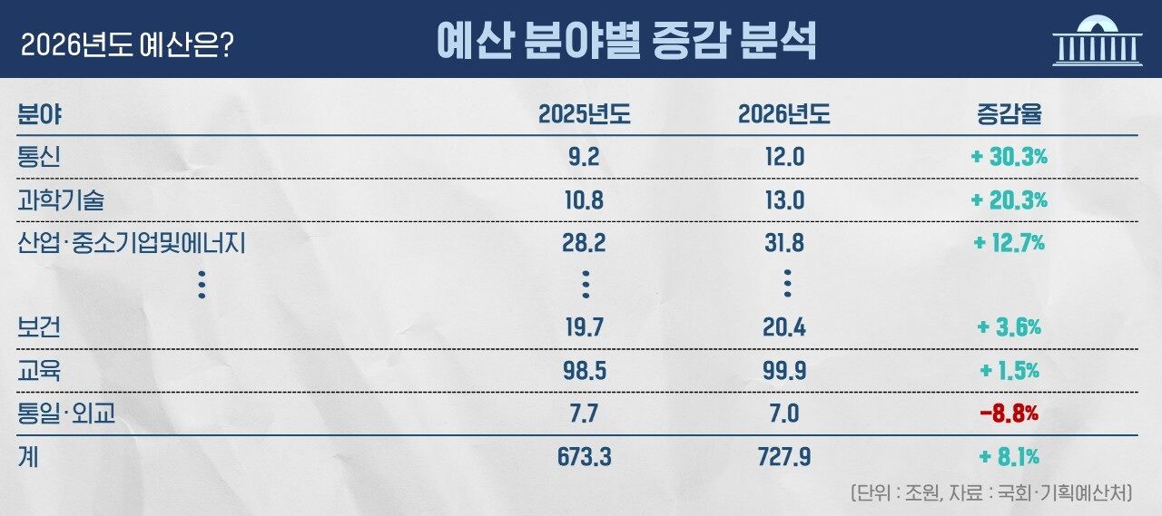 예산 회의록 전수분석 시리즈