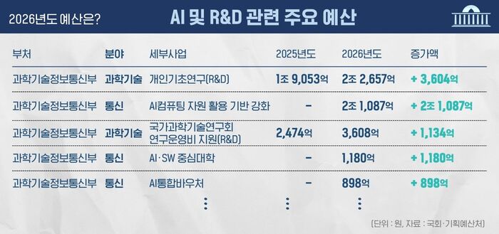 예산 회의록 전수분석 시리즈