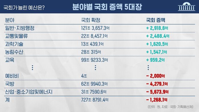 예산 회의록 전수분석 시리즈