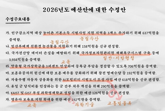 예산 회의록 전수분석 시리즈