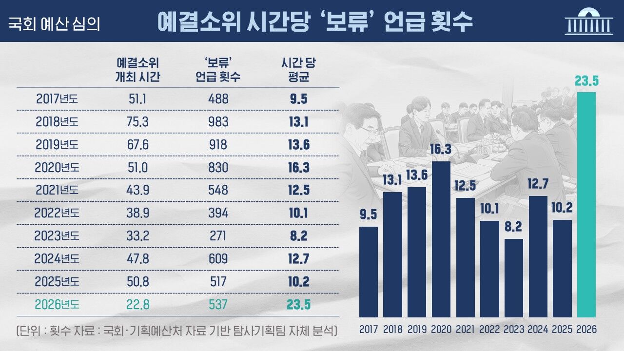 예산 회의록 전수분석 시리즈