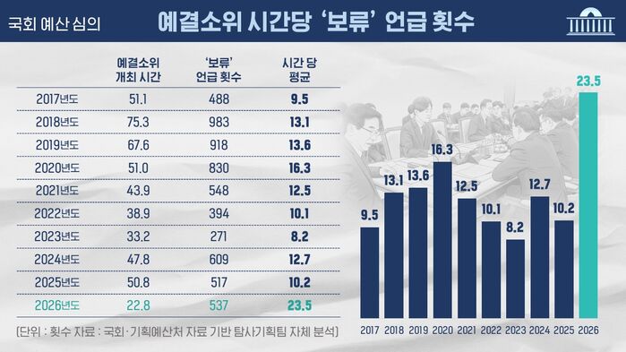 예산 회의록 전수분석 시리즈