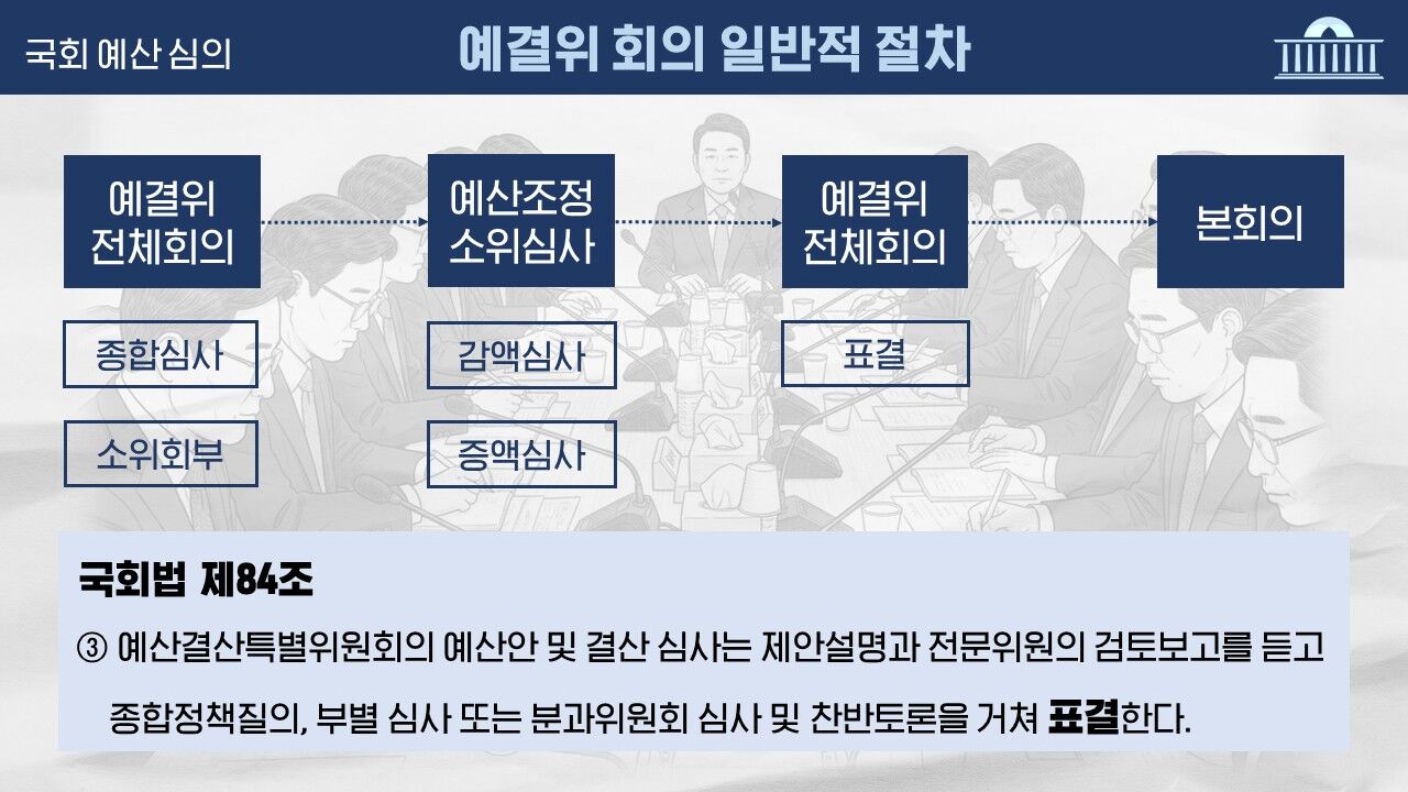 예산 회의록 전수분석 시리즈