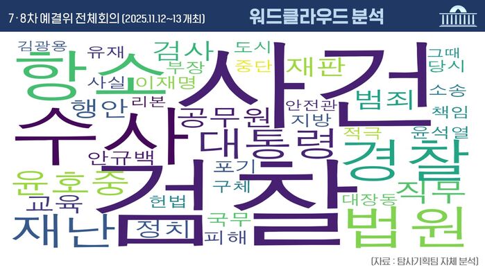 예산 회의록 전수분석 시리즈