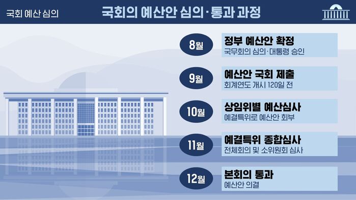 예산 회의록 전수분석 시리즈