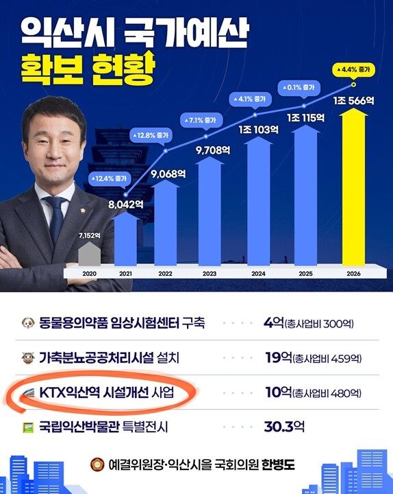 예산 회의록 전수분석 시리즈