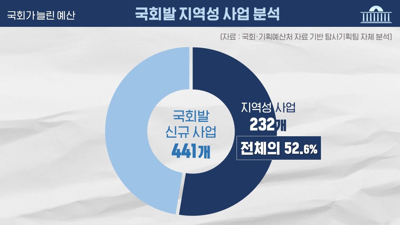 예산 회의록 전수분석 시리즈