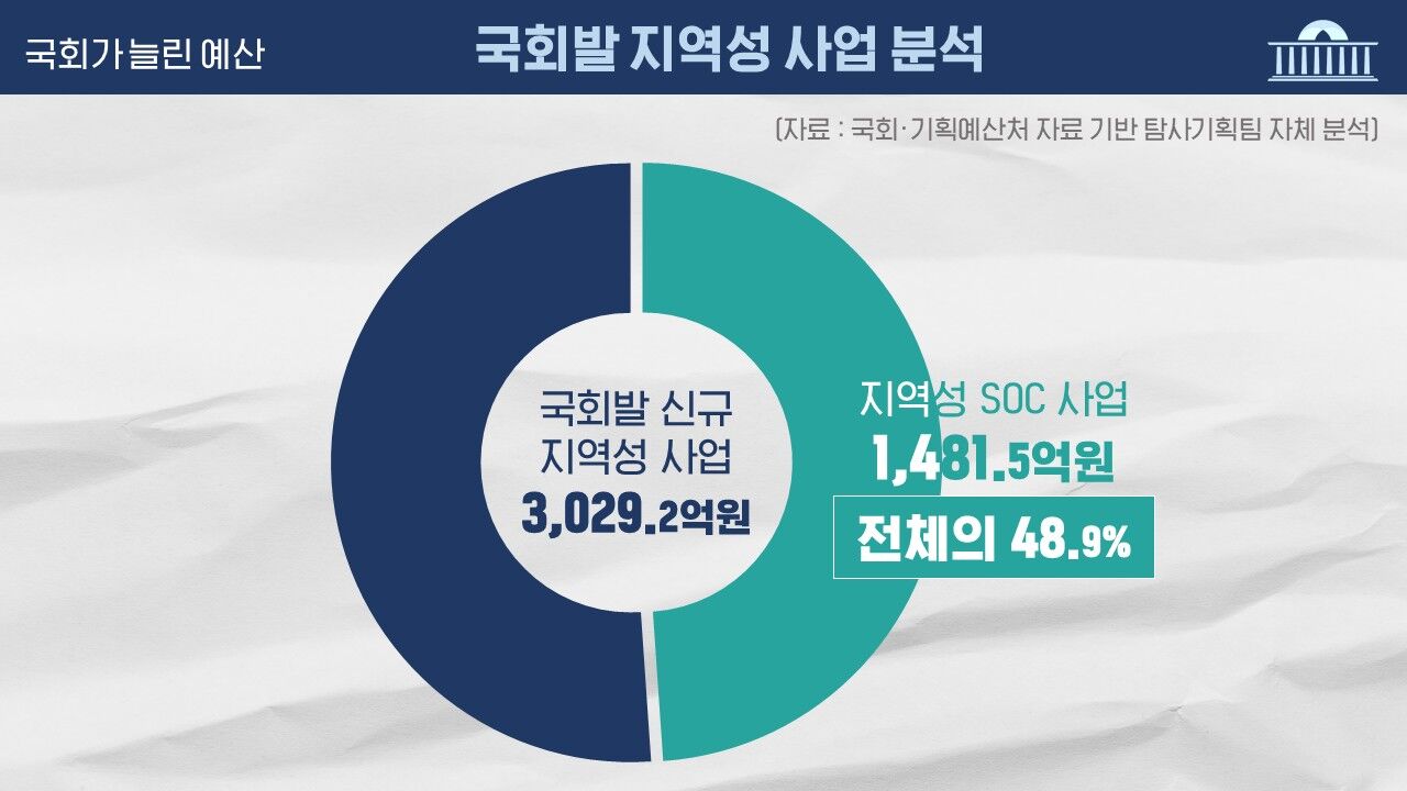 예산 회의록 전수분석 시리즈